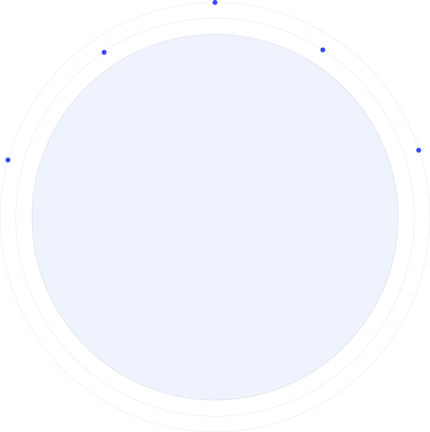 border shape